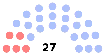 Composition du conseil municipal de Lacroix-Saint-Ouen.