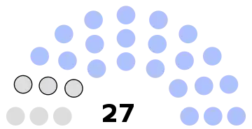 Composition du conseil municipal de Lacroix-Saint-Ouen.