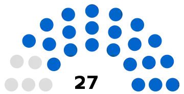 Composition du conseil municipal de Lacroix-Saint-Ouen.
