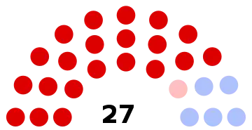 Composition du conseil municipal de Laigneville.