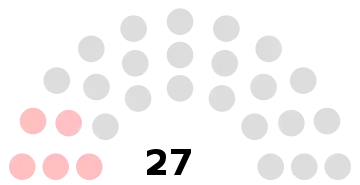 Composition du conseil municipal de Laigneville.