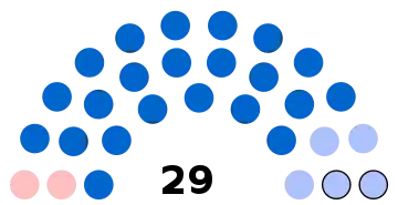 Composition du conseil municipal de Lamorlaye.