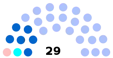 Composition du conseil municipal de Lamorlaye.