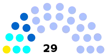 Composition du conseil municipal de Lamorlaye.