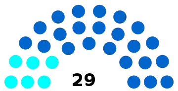 Composition du conseil municipal de Lamorlaye.