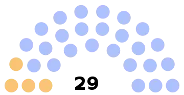 Composition du conseil municipal de Lamorlaye.