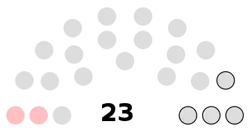 Composition du conseil municipal du Plessis-Belleville.