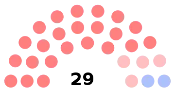 Composition du conseil municipal de Liancourt.