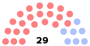 Composition du conseil municipal de Liancourt.