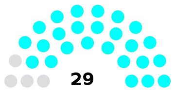 Composition du conseil municipal de Margny-lès-Compiègne.