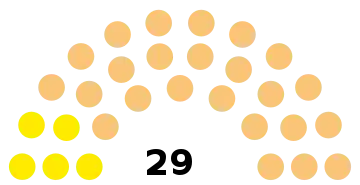 Composition du conseil municipal de Margny-lès-Compiègne.