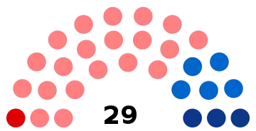 Composition du conseil municipal de Mouy.