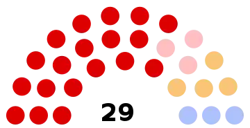 Composition du conseil municipal de Mouy.