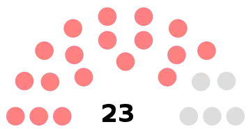 Composition du conseil municipal de Neuilly-en-Thelle.