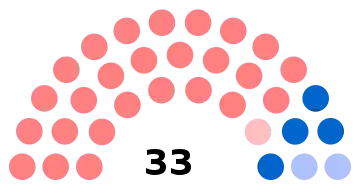 Composition du conseil municipal de Nogent-sur-Oise.