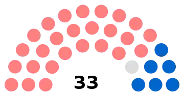 Composition du conseil municipal de Pont-Sainte-Maxence.