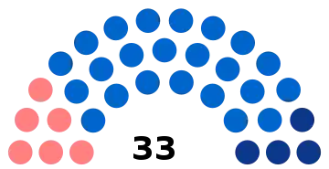 Composition du conseil municipal de Pont-Sainte-Maxence.