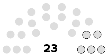 Composition du conseil municipal de Pontpoint.