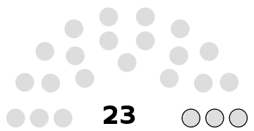 Composition du conseil municipal de Précy-sur-Oise.