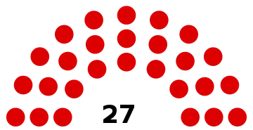 Composition du conseil municipal de Ribécourt-Dreslincourt.