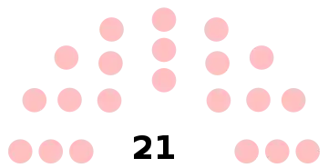 Composition du conseil municipal de Ribécourt.