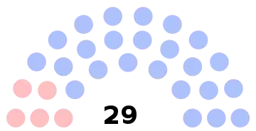 Composition du conseil municipal de Saint-Just-en-Chaussée.