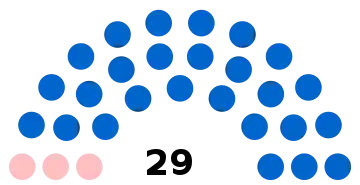 Composition du conseil municipal de Saint-Just-en-Chaussée.