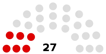 Composition du conseil municipal de Saint-Leu-d'Esserent.