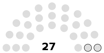 Composition du conseil municipal de Saint-Leu-d'Esserent.