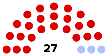 Composition du conseil municipal de Thourotte.