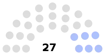 Composition du conseil municipal de Verberie.