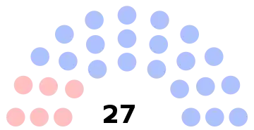 Composition du conseil municipal de Verneuil-en-Halatte.