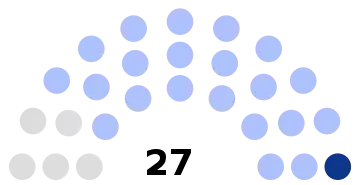 Composition du conseil municipal de Verneuil-en-Halatte.