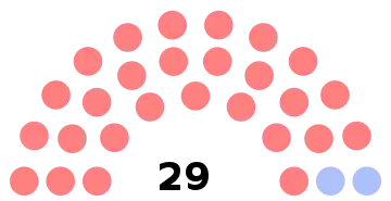 Composition du conseil municipal de Villers-Saint-Paul.