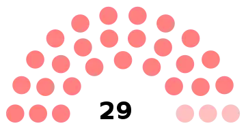 Composition du conseil municipal de Villers-Saint-Paul.