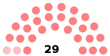 Composition du conseil municipal de Villers-Saint-Paul.