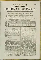 Première page de la lettre de Benjamin Franklin au Journal de Paris, mentionnant pour la première fois la possibilité de décaler les horaires d'hiver et d'été, et s'interrogeant sur l'économie d'huile réalisée par la lampe de Quinquet et L'Ange (1784).