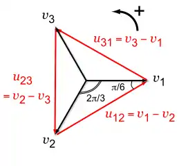 Représentation de Fresnel des tensions simples et composées pour un système équilibré direct