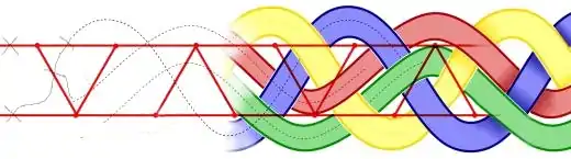 Principe de construction d'une frise à partir de l'entrelacs simple de quatre « cordes ». Cette « séquence » peut être répétée à l'infini.
