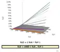 Multiply AND(Paraboloïde hyperbolique)