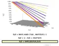 Hyperbolic ParaboloidIMPLIES