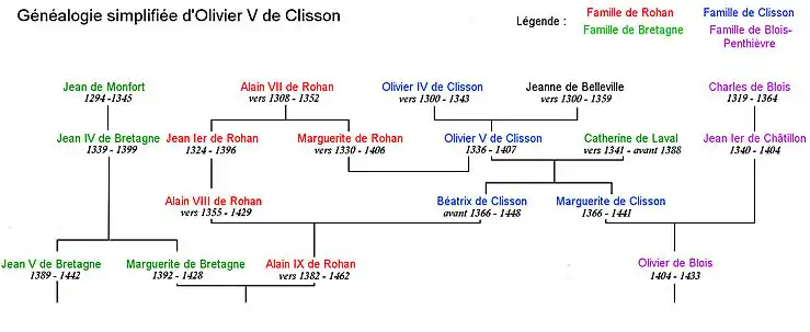 Généalogie d'Olivier V de Clisson