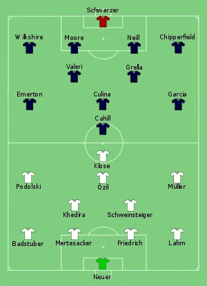 Composition de l'Allemagne et de l'Australie lors du match le 13 juin 2010.