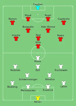 Composition de l'Allemagne et de l'Espagne lors du match le 7 juillet 2010.