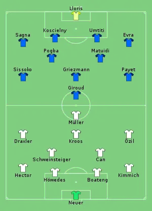 Composition de l'Allemagne et de la France lors du match du 7 juillet 2016.