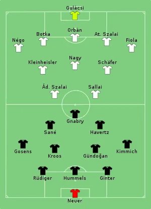 Composition de l'Allemagne et de la Hongrie lors du match du 23 juin 2021.