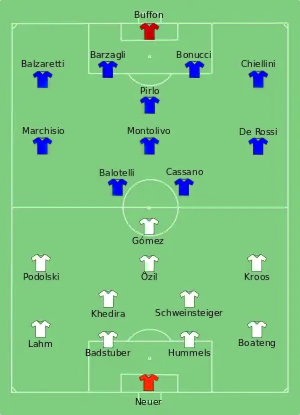 Composition de l'Allemagne et de l'Italie lors du match du 28 juin 2012.