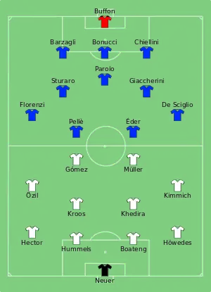 Composition de l'Allemagne et de l'Italie lors du match du 30 juin 2016.