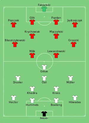 Composition de l'Allemagne et de la Pologne lors du match de 16 juin 2016.