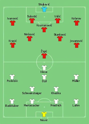 Composition de l'Allemagne et de la Serbie lors du match le 18 juin 2010.